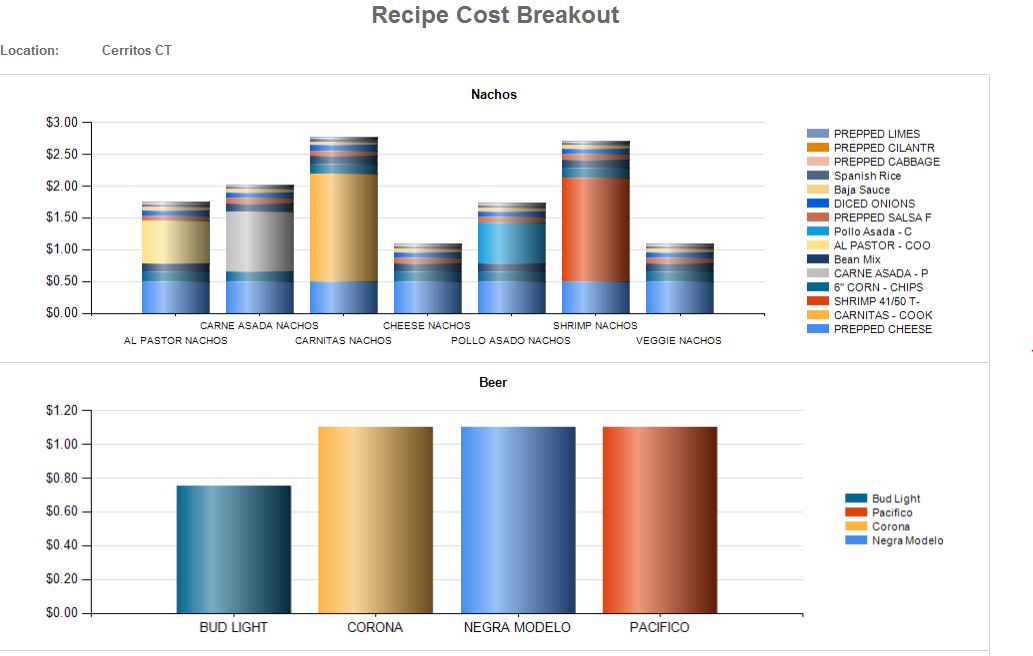 Recipe_Cost_Break_Out